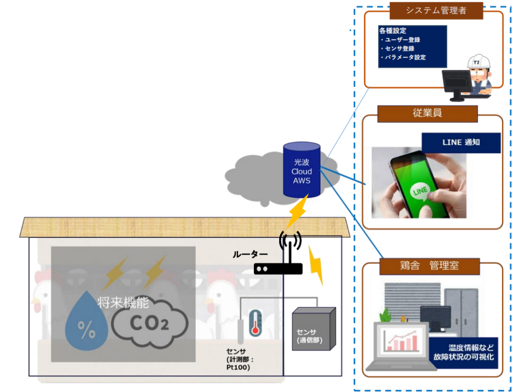 图片2-1024x776 養鶏プロジェクト