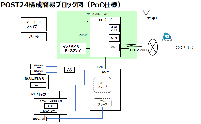 图片3 NOSEプロジェクト