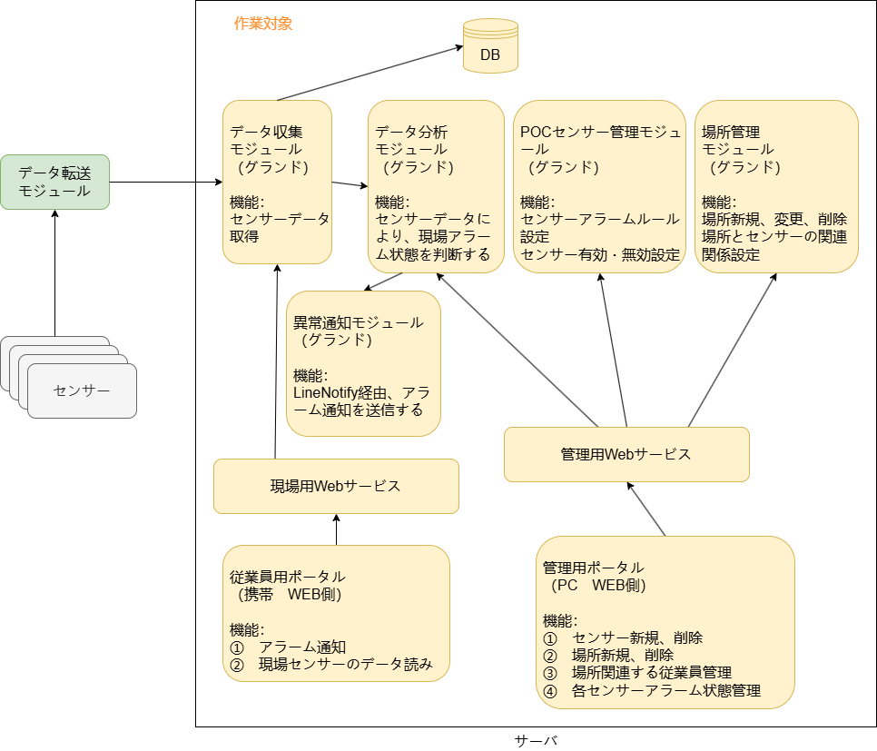 未命名绘图-2 養鶏プロジェクト